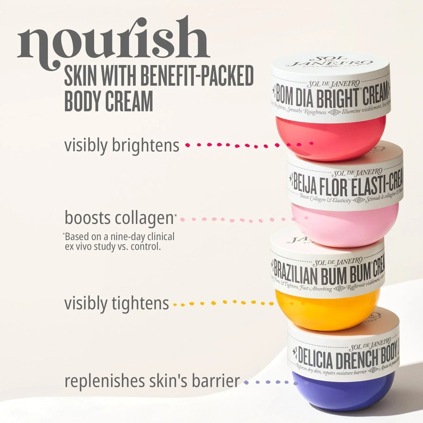 SOL DE JANEIRO Bom Dia Bright Body Cream