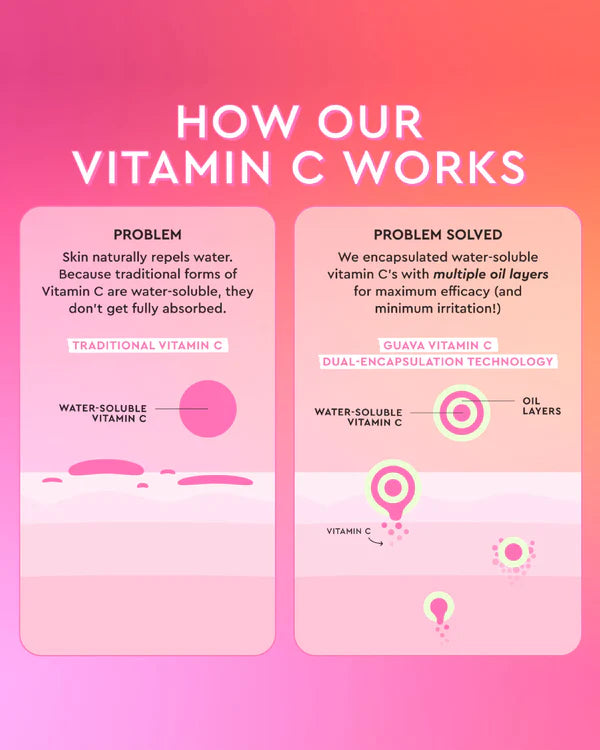 RECETA GLOW Serum Guava Vitamin C Dark Spot 30 ml
