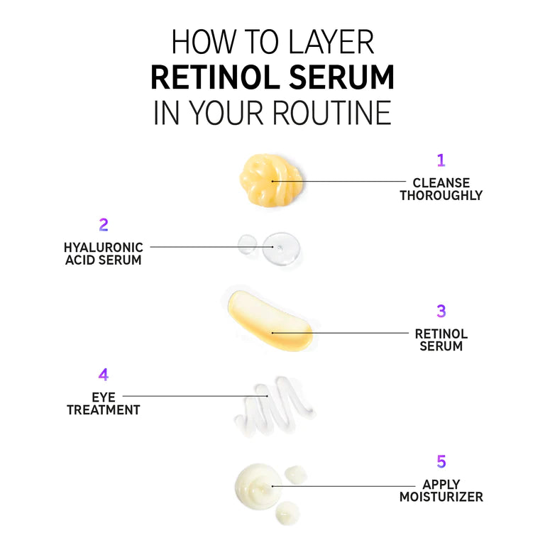 LISTA E BJENAVE Serum Retinol 30ml