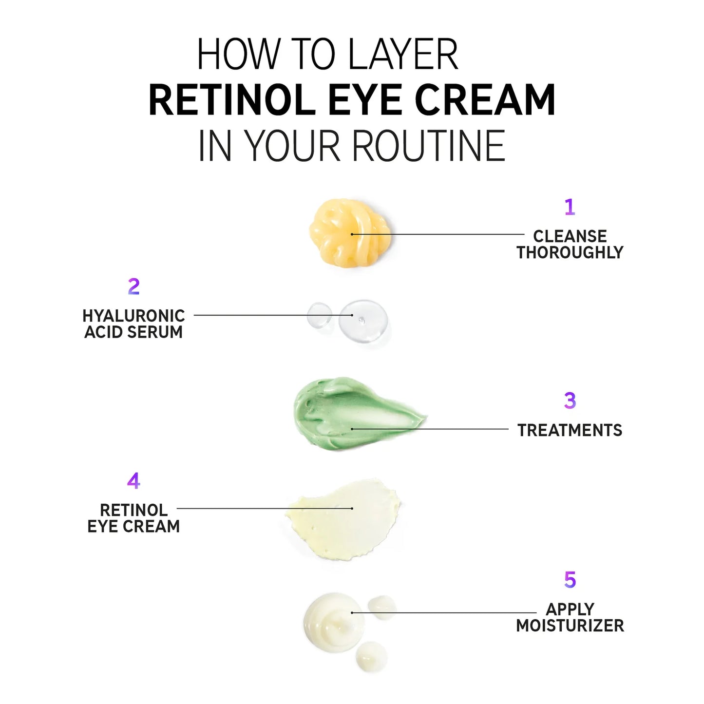 THE INKEY LIST Krem për sytë Retinol 15ml
