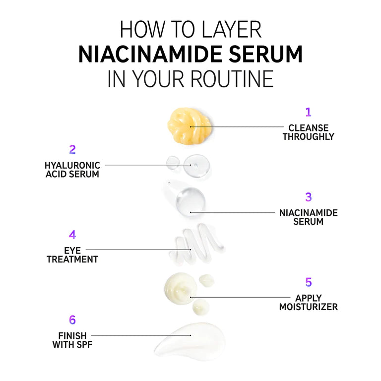 LISTA E BJAJËVE Serum Niacinamide 30 ml