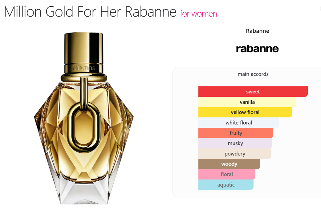 RABANNE Million Gold For Her Eau de Parfum