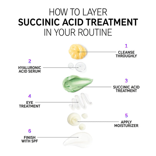 THE INKEY LIST Succinic Acid Blemish Treatment 15ml