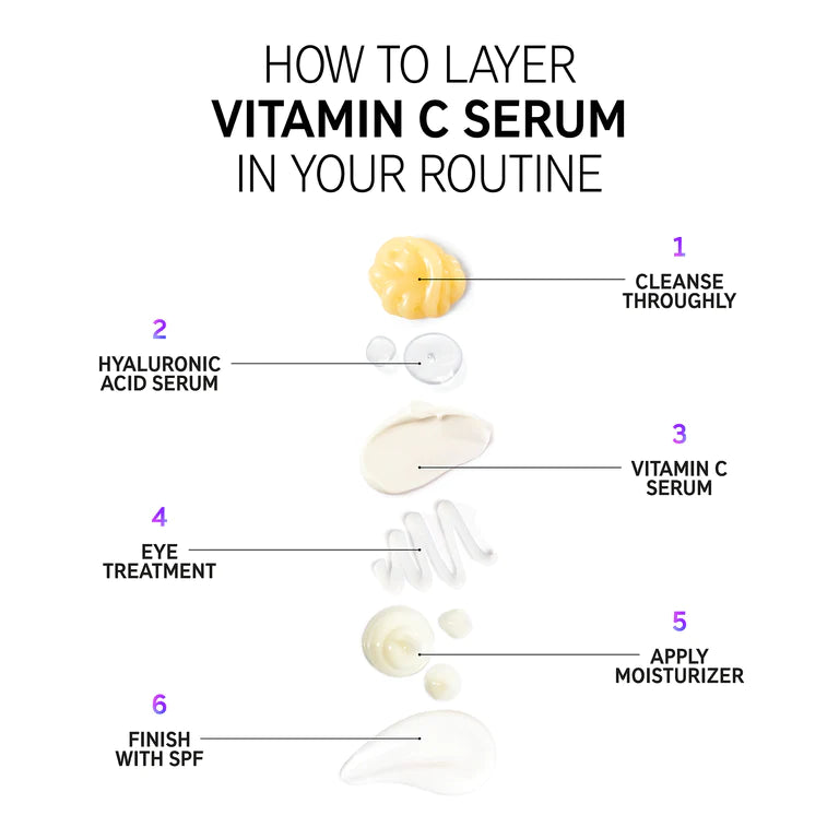 LISTA E BJESËVE Serum vitaminë C 30 ml