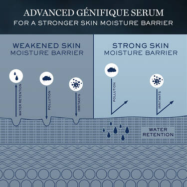 Serum fytyre LANCOME Advanced Génifique 7 ml