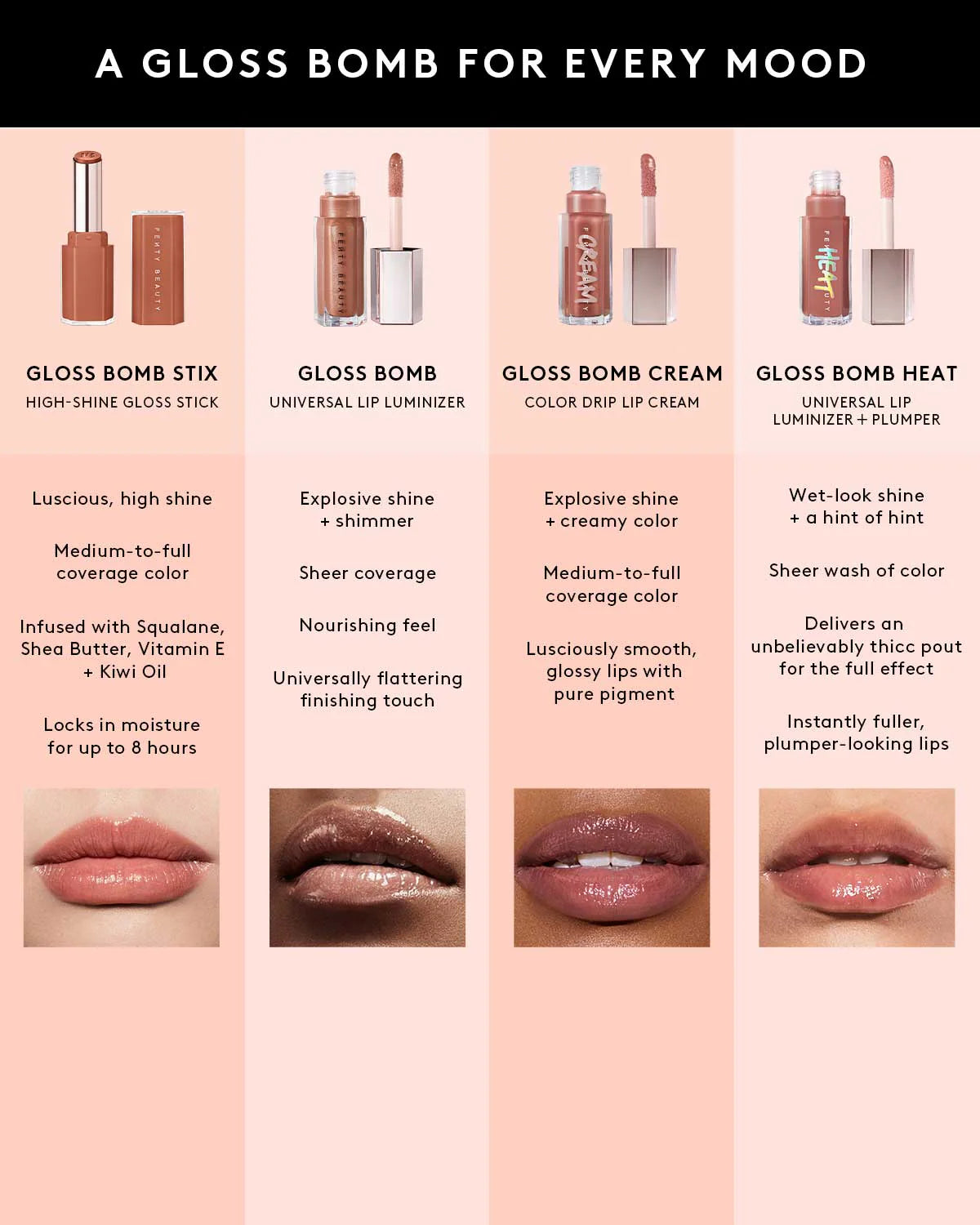 FENTY Gloss Bomb Stix High-Shine Gloss Stick