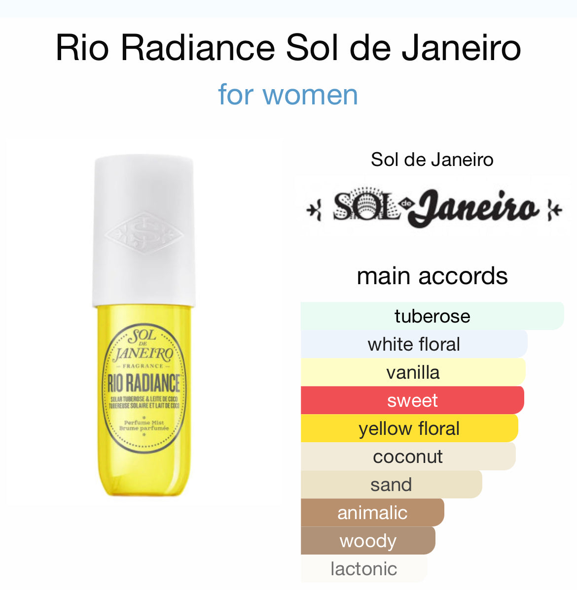 SOL DE JANEIRO Rio Radiance Perfume - Cheirosa 87 Mist