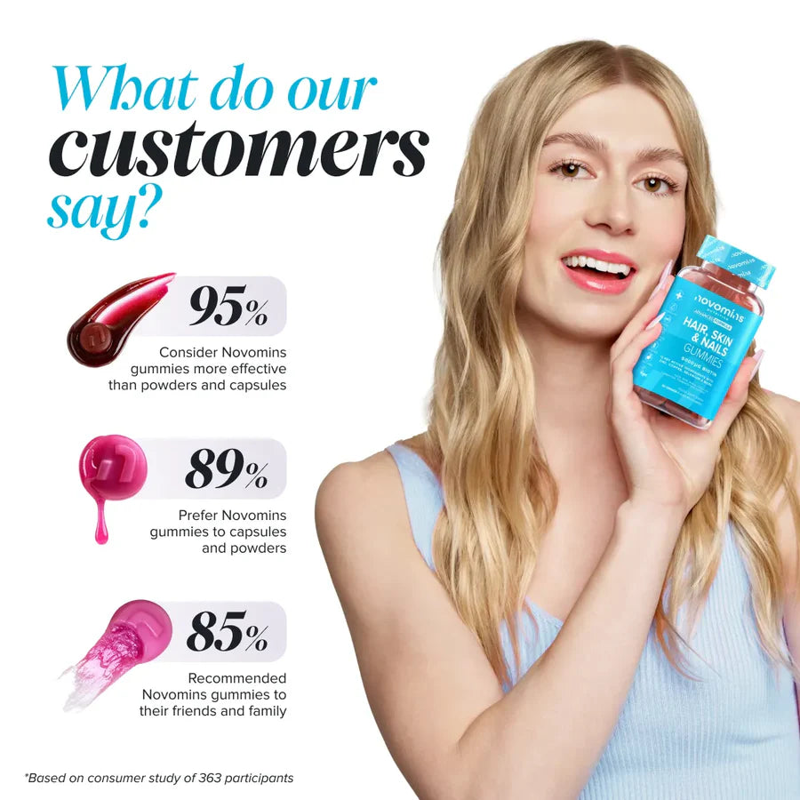 Novomins Hair, Skin & Nail Gummies – Vitamina për Flokë, Lëkurë dhe Thonj
