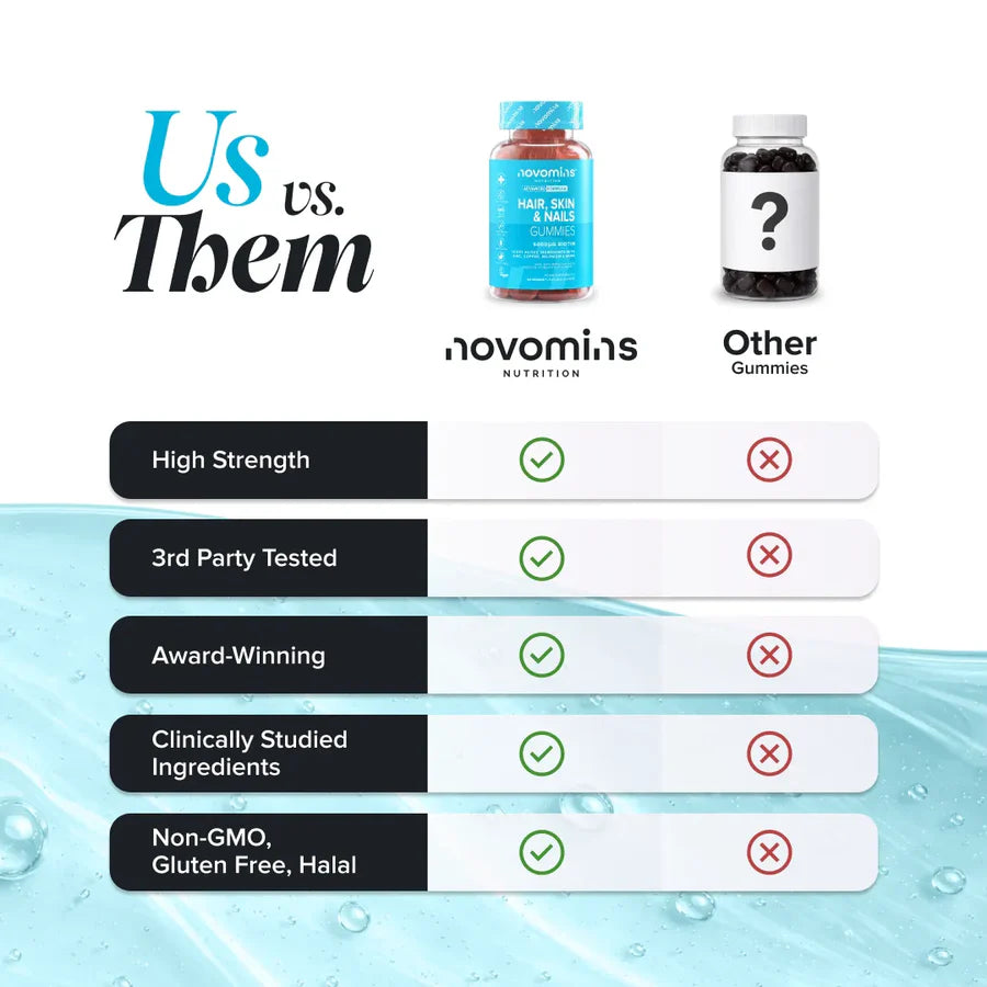 Novomins Hair, Skin & Nail Gummies – Vitamina për Flokë, Lëkurë dhe Thonj