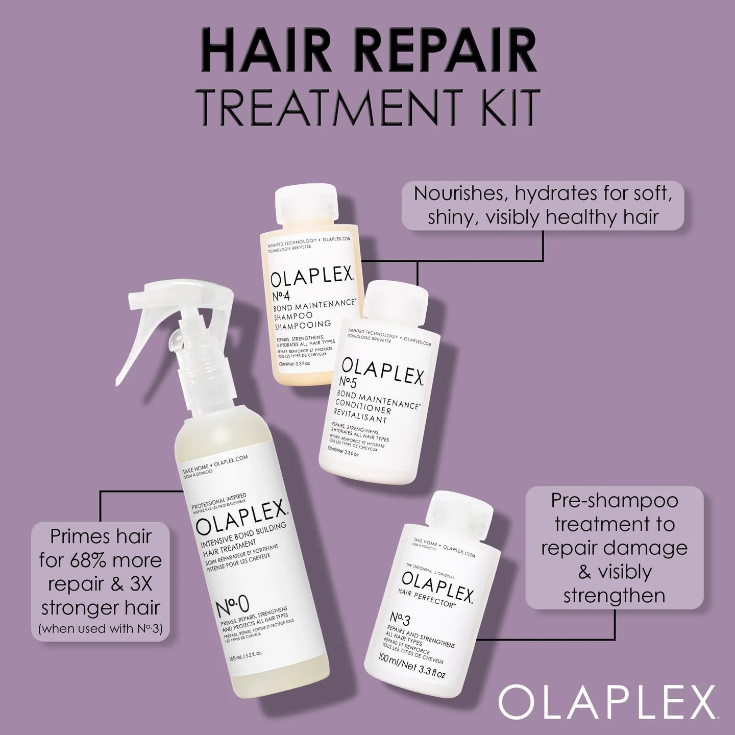 Kompleti i trajtimit për riparimin e flokëve OLAPLEX