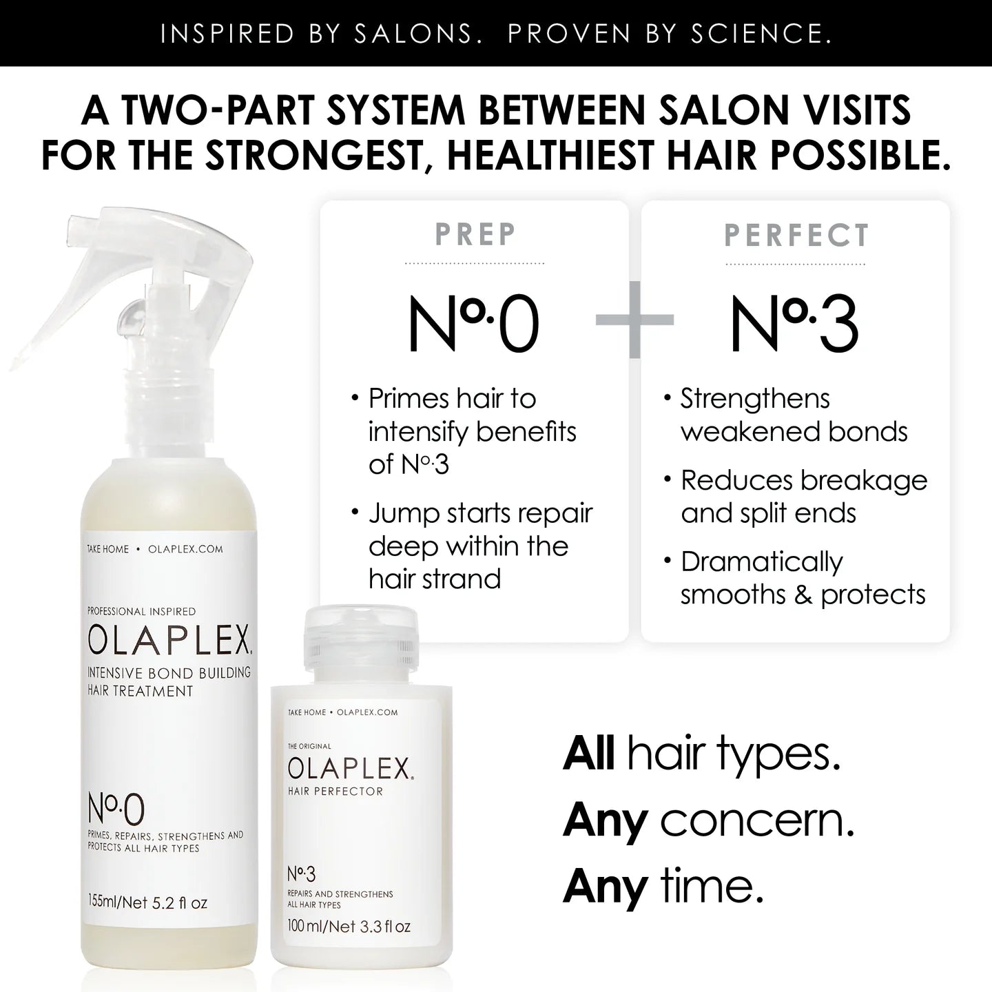 OLAPLEX No.0 Intensive Bond Builder