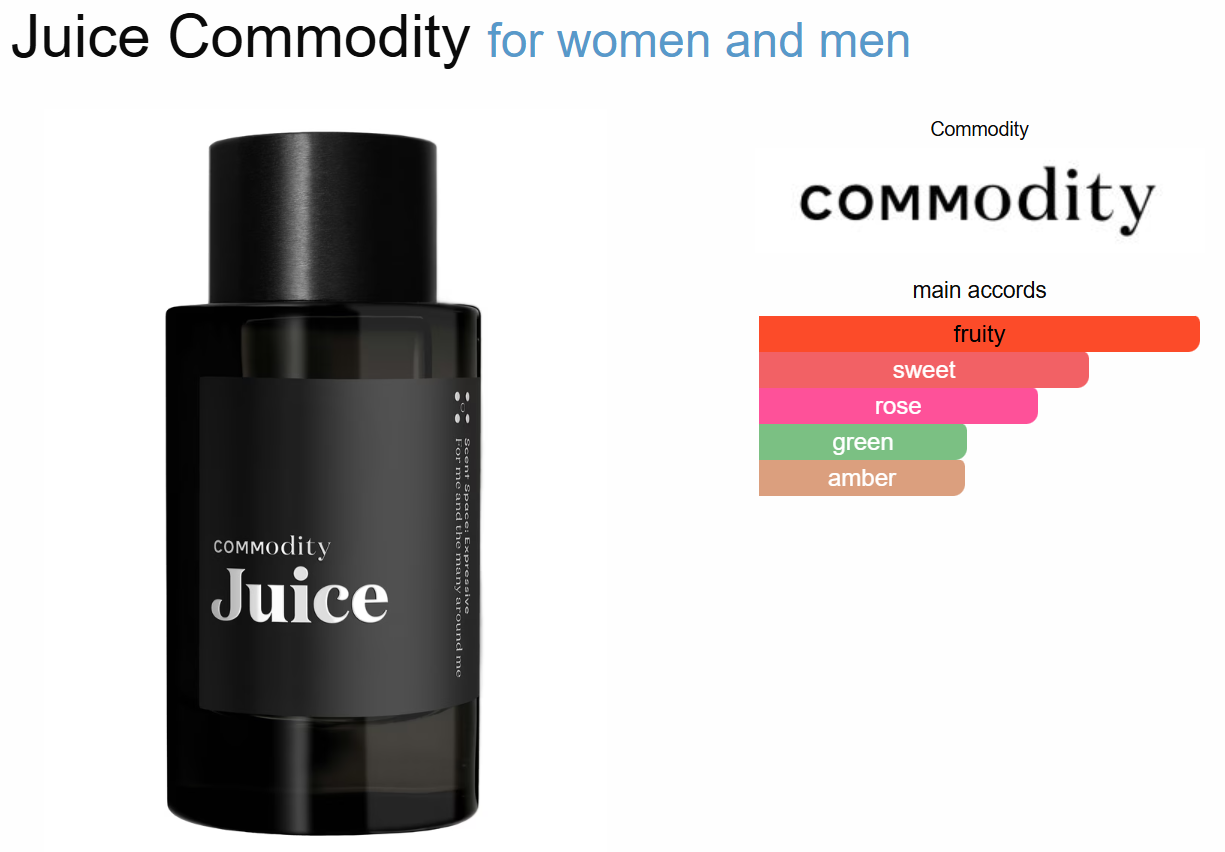 COMMODITY Juice Eau de Parfum