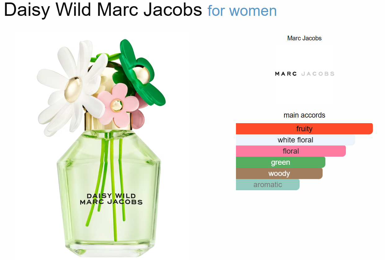 MARC JACOBS Daisy Wild Eau de Parfum