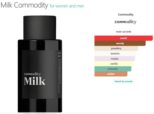 COMMODITY Milk