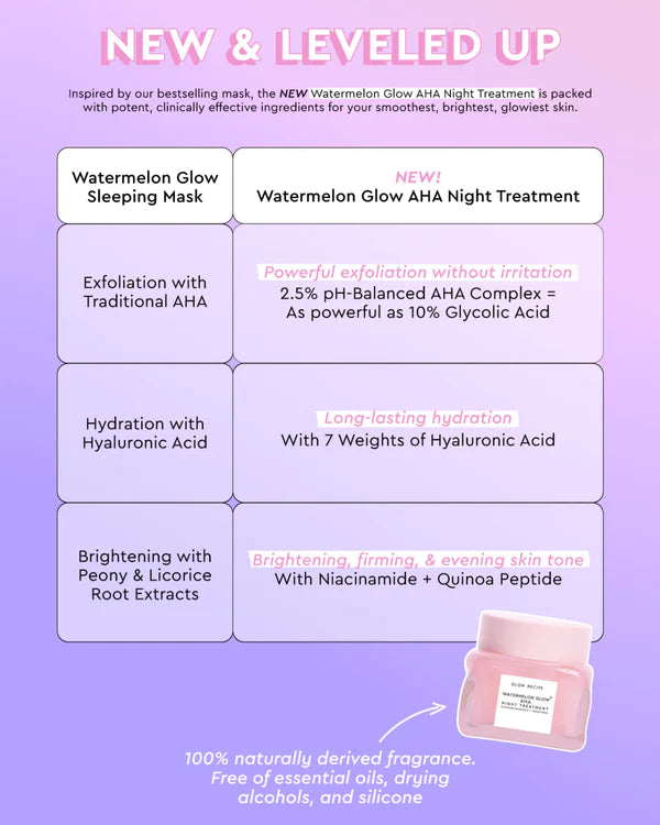 RECETA GLOW Shalqiri Glow AHA Night Treatment 25 ml