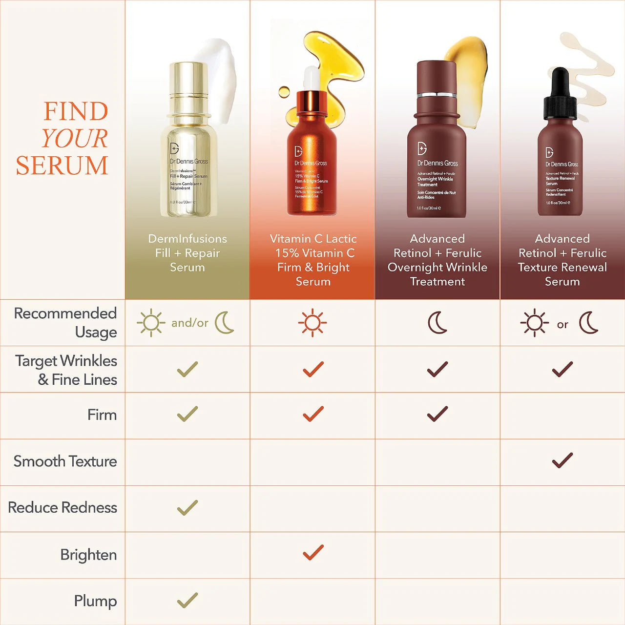 DR DENNIS GROSS DermInfusions Fill + Repair Serum with Hyaluronic Acid